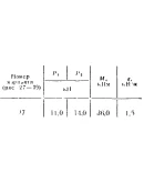 C5 Вариант 27 термех из решебника Яблонский А.А. 1978 г
