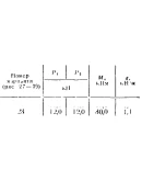 C5 Вариант 28 термех из решебника Яблонский А.А. 1978 г