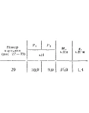 C5 Вариант 29 термех из решебника Яблонский А.А. 1978 г