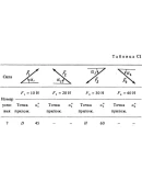 Решение С1-07 (Рисунок С1.0 условие 7 С.М. Тарг 1988 г)