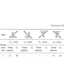 Решение С1-31 (Рисунок С1.3 условие 1 С.М. Тарг 1988 г) Решение С1-31 (Рисунок С1.3 условие 1 С.М. Тарг 1988 г)
