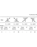 Решение С1-36 (Рисунок С1.3 условие 6 С.М. Тарг 1988 г)
