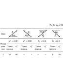 Решение С1-53 (Рисунок С1.5 условие 3 С.М. Тарг 1988 г)
