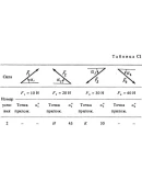 Решение С1-62 (Рисунок С1.6 условие 2 С.М. Тарг 1988 г)