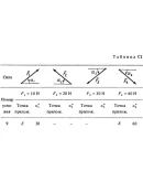Решение С1-79 (Рисунок С1.7 условие 9 С.М. Тарг 1988 г)