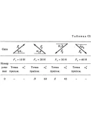 Решение С1-90 (Рисунок С1.9 условие 0 С.М. Тарг 1988 г)