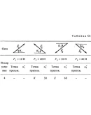 Решение С1-94 (Рисунок С1.9 условие 4 С.М. Тарг 1988 г)