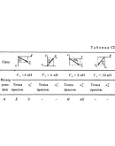Решение С2-14 (Рисунок С2.1 условие 4 С.М. Тарг 1988 г)