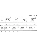 Решение С2-27 (Рисунок С2.2 условие 7 С.М. Тарг 1988 г)
