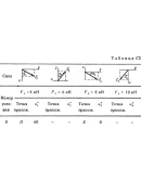 Решение С2-50 (Рисунок С2.5 условие 0 С.М. Тарг 1988 г)