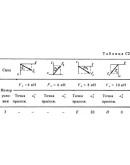 Решение С2-53 (Рисунок С2.5 условие 3 С.М. Тарг 1988 г)
