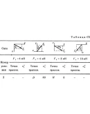 Решение С2-55 (Рисунок С2.5 условие 5 С.М. Тарг 1988 г) Решение С2-55 (Рисунок С2.5 условие 5 С.М. Тарг 1988 г)