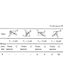Решение С2-68 (Рисунок С2.6 условие 8 С.М. Тарг 1988 г)