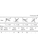 Решение С2-89 (Рисунок С2.8 условие 9 С.М. Тарг 1988 г)