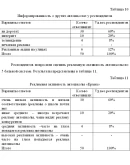 Курсовая Исследование Рекламной деятельности автошколы