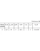 Решение Д1-93 (Рисунок Д1.9 условие 3 С.М. Тарг 1988 г)
