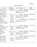 Курсовая Аудит доходов банка