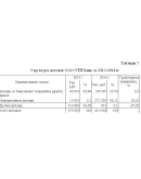 Курсовая Аудит доходов банка