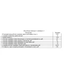 задачи аудит персонала