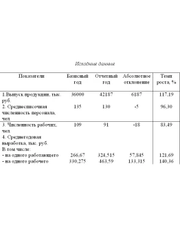 Задачи аудит персонала 2 вариант