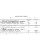 Задачи аудит персонала 2 вариант