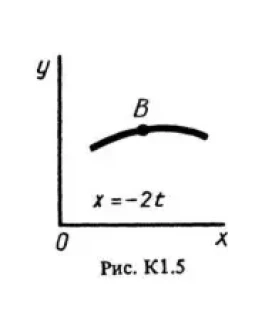 Решение К1-54 (Рисунок К1.5 условие 4 С.М. Тарг 1988 г)