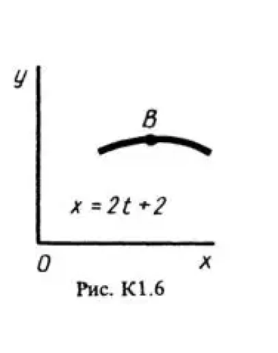 Решение К1-61 (Рисунок К1.6 условие 1 С.М. Тарг 1988 г)