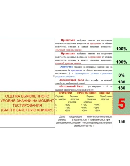 Ответы на тесты по МПТ