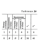 Решение Д4-70 (Рисунок Д4.7 условие 0 С.М. Тарг 1988 г) Решение Д4-70 (Рисунок Д4.7 условие 0 С.М. Тарг 1988 г)
