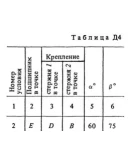 Решение Д4-82 (Рисунок Д4.8 условие 2 С.М. Тарг 1988 г)