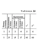 Решение Д4-91 (Рисунок Д4.9 условие 1 С.М. Тарг 1988 г) Решение Д4-91 (Рисунок Д4.9 условие 1 С.М. Тарг 1988 г)