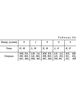 Задача С4 вариант 03, решебник термех Тарг С.М. 1982 г