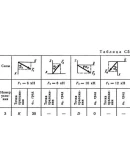 Решение С5 вар. 83, решебник теормех Тарг С.М. 1982 г.