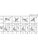 Решение С5 вар. 87, решебник теормех Тарг С.М. 1982 г.