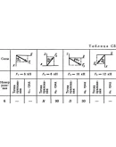 Решение С5 вар. 96, решебник теормех Тарг С.М. 1982 г.