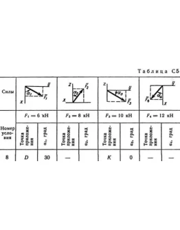 Решение С5 вар. 98, решебник теормех Тарг С.М. 1982 г. Решение С5 вар. 98, решебник теормех Тарг С.М. 1982 г.