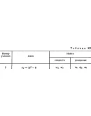 Решение К2 вар. 67, решебник теормех Тарг С.М. 1982 г.