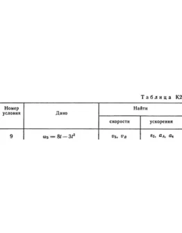 Решение К2 вар. 69, решебник теормех Тарг С.М. 1982 г.