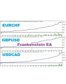 Советник Frankenstein. +50 в месяц. Мониторинг. Видео