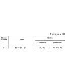 Решение К2 вар. 84, решебник теормех Тарг С.М. 1982 г.