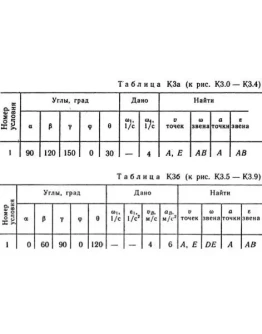 Решение К3 вар. 61, решебник термех Тарг С.М. 1982 г.