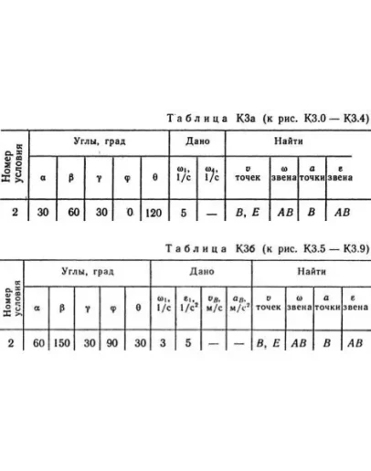 Решение К3 вар. 62, решебник термех Тарг С.М. 1982 г. Решение К3 вар. 62, решебник термех Тарг С.М. 1982 г.