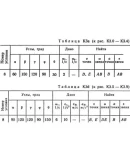 Решение К3 вар. 78, решебник термех Тарг С.М. 1982 г.