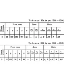Решение К3 вар. 93, решебник термех Тарг С.М. 1982 г.