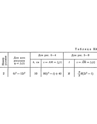 Решение задачи К4 В 12, решебник термех Тарг С.М. 1982