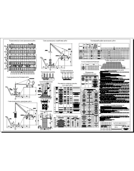 Технологическая карта на устройство фундамента