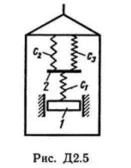 Решение Д2-56 (Рисунок Д2.5 условие 6 С.М. Тарг 1989 г)