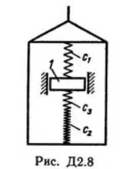 Решение Д2-85 (Рисунок Д2.8 условие 5 С.М. Тарг 1989 г)