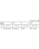 Решение Д4-58 (Рисунок Д4.5 условие 8 С.М. Тарг 1989 г)