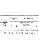 C8 Вариант 02 термех из решебника Яблонский А.А. 1978 г